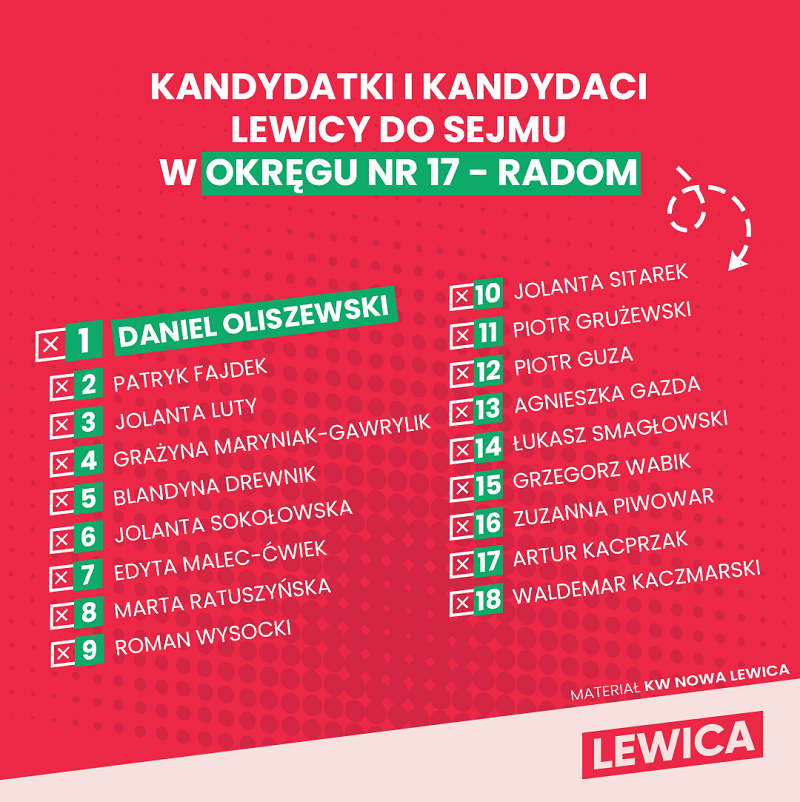 Lista kandydatów na Posłów RP a