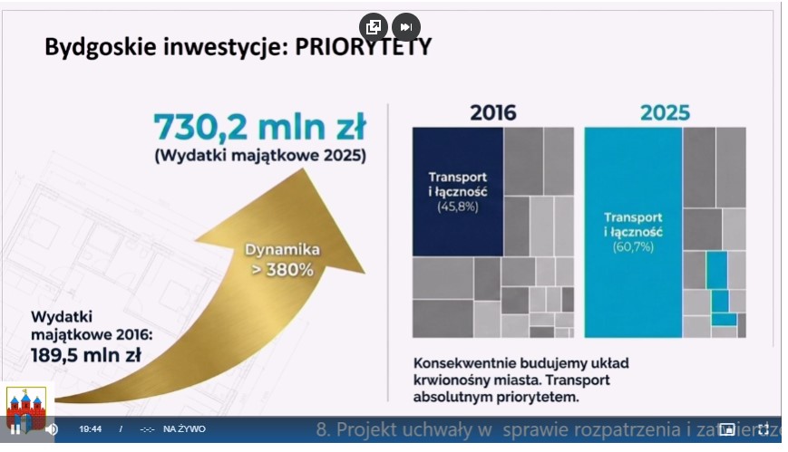 bydgoskie inwestycje